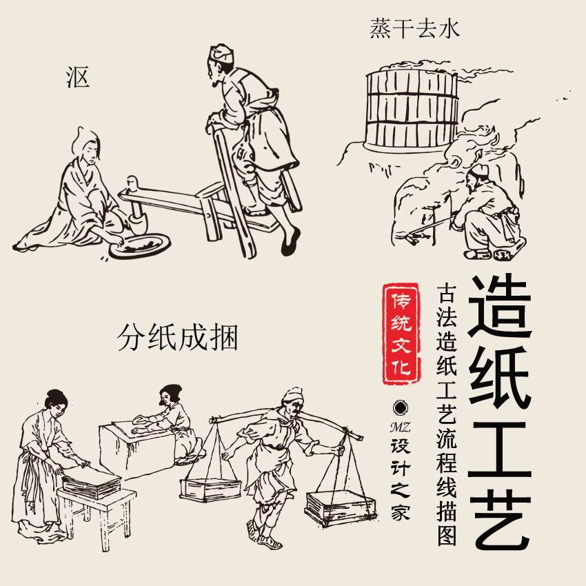 Q374古代古法造纸术造纸工艺流程过程线稿线白描AI/PSD/CDR素材_虎窝淘