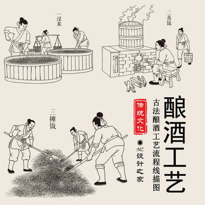 Q375古代古法传统酿酒工艺制作流程图酿酒流程线描白描AI矢量线图