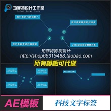 AE模板科技注释信息指示线条文字展示动态标注张条科技跟踪标签