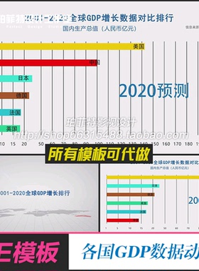 世界各国20年GDP增长数据动态排行榜排名中国数据增长爬升AE模板