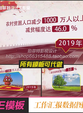 AE模板 红色工作汇报数据图文展示业绩成绩展示专题介绍包装