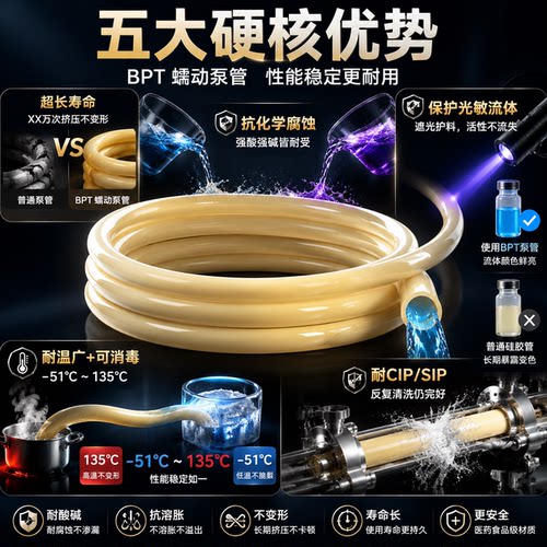 【BPT蠕动泵管】16#25#