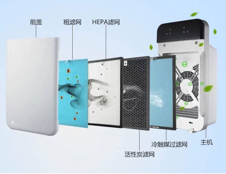 [荣事达空调扇直销店空气净化,氧吧]菲诺斯空气净化器全套过滤网活性炭高效月销量1件仅售100元