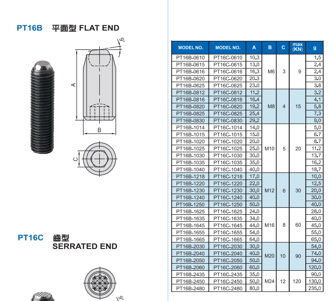 现货PT16B-1015动向钢珠螺杆平面支撑头16B平头型各规格都有钢珠