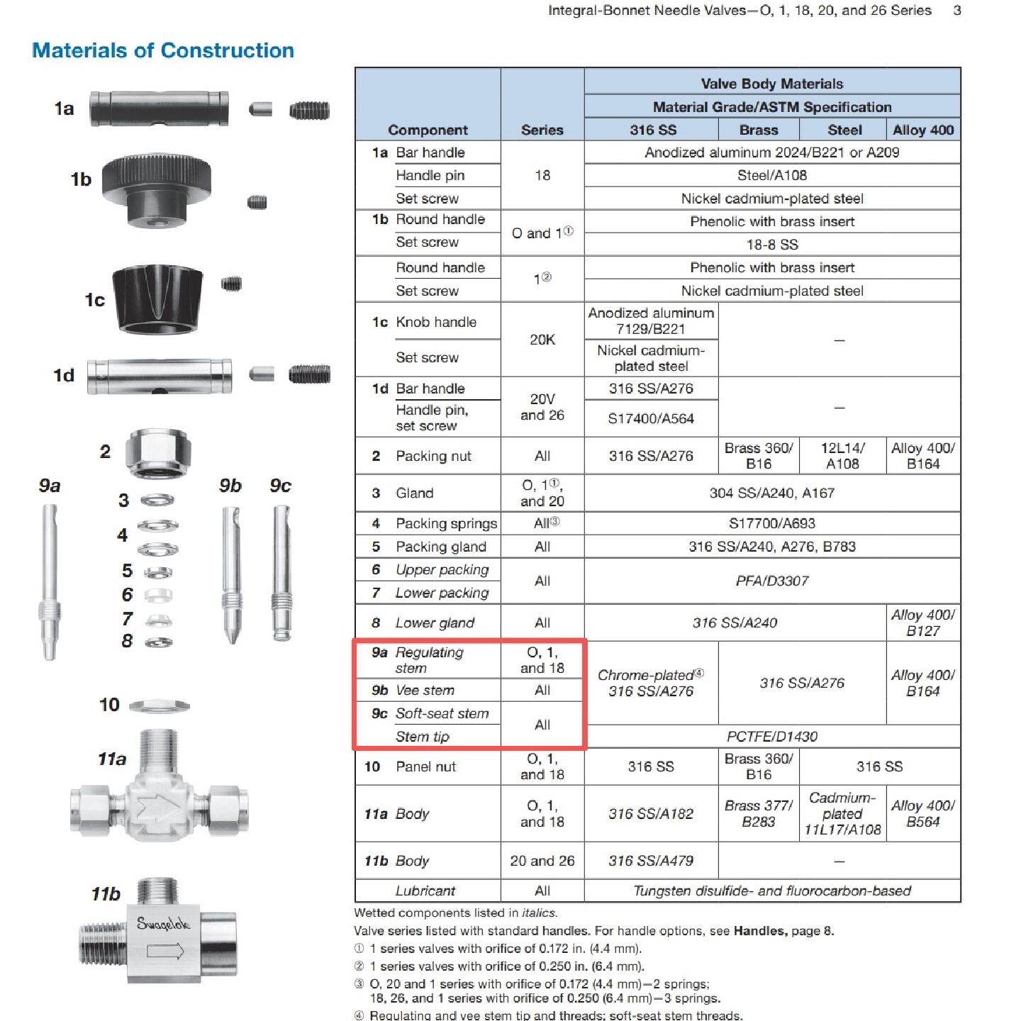 Swagelok B-1RM4-S4 黄铜针阀--议价商品