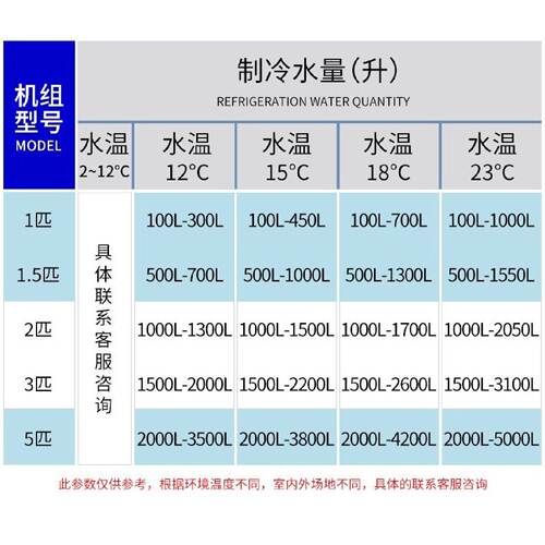 鱼缸冷水机1-5p家用海鲜鱼池制冷机组水族养殖恒温机商用工业降温