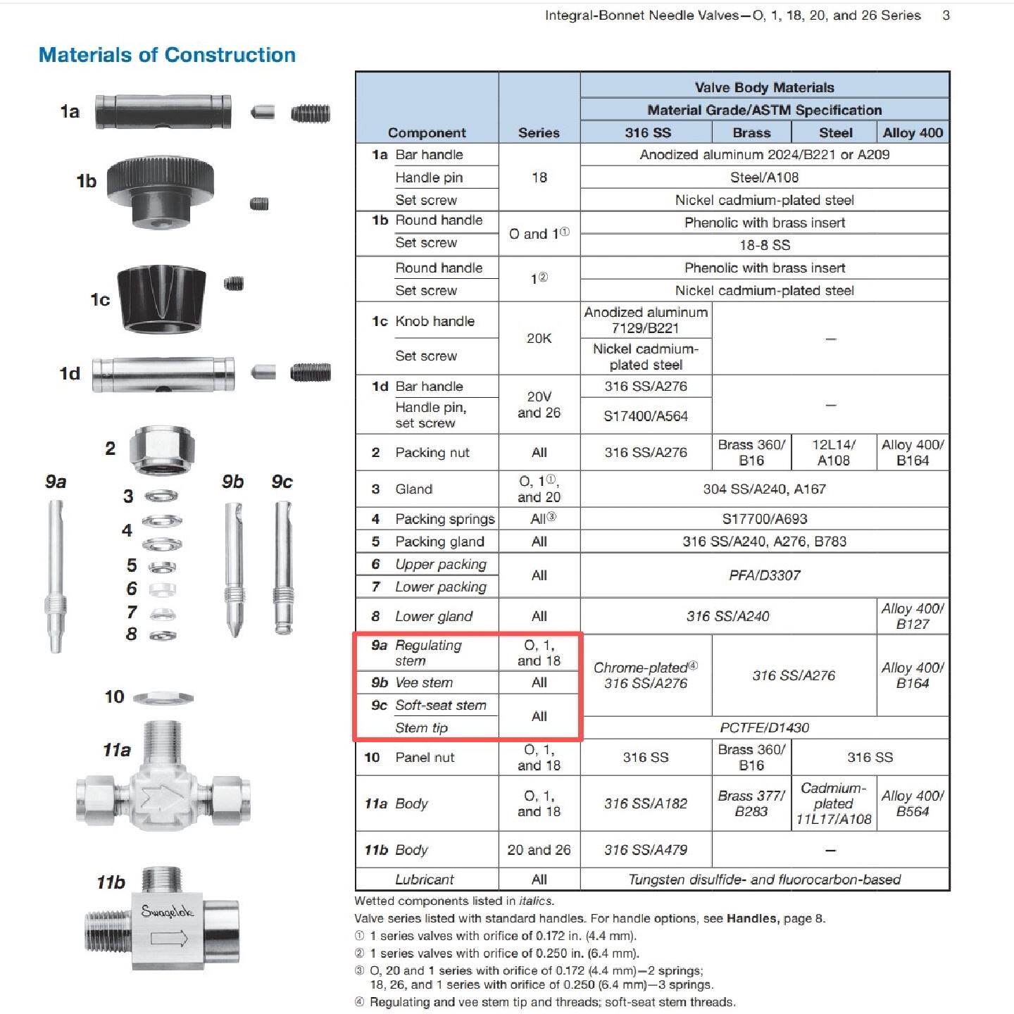 Swagelok B-1RM4-A 黄铜针阀--议价商品