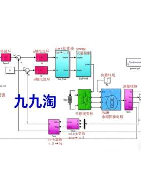 PMSM 永磁同步电机 SVPWM 矢量控制 双闭环 matlab simulink 彷真