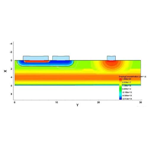 Tcad彷真 silvaco 半导体sentaurus彷真 HEMT Si IGBT IGBT器件
