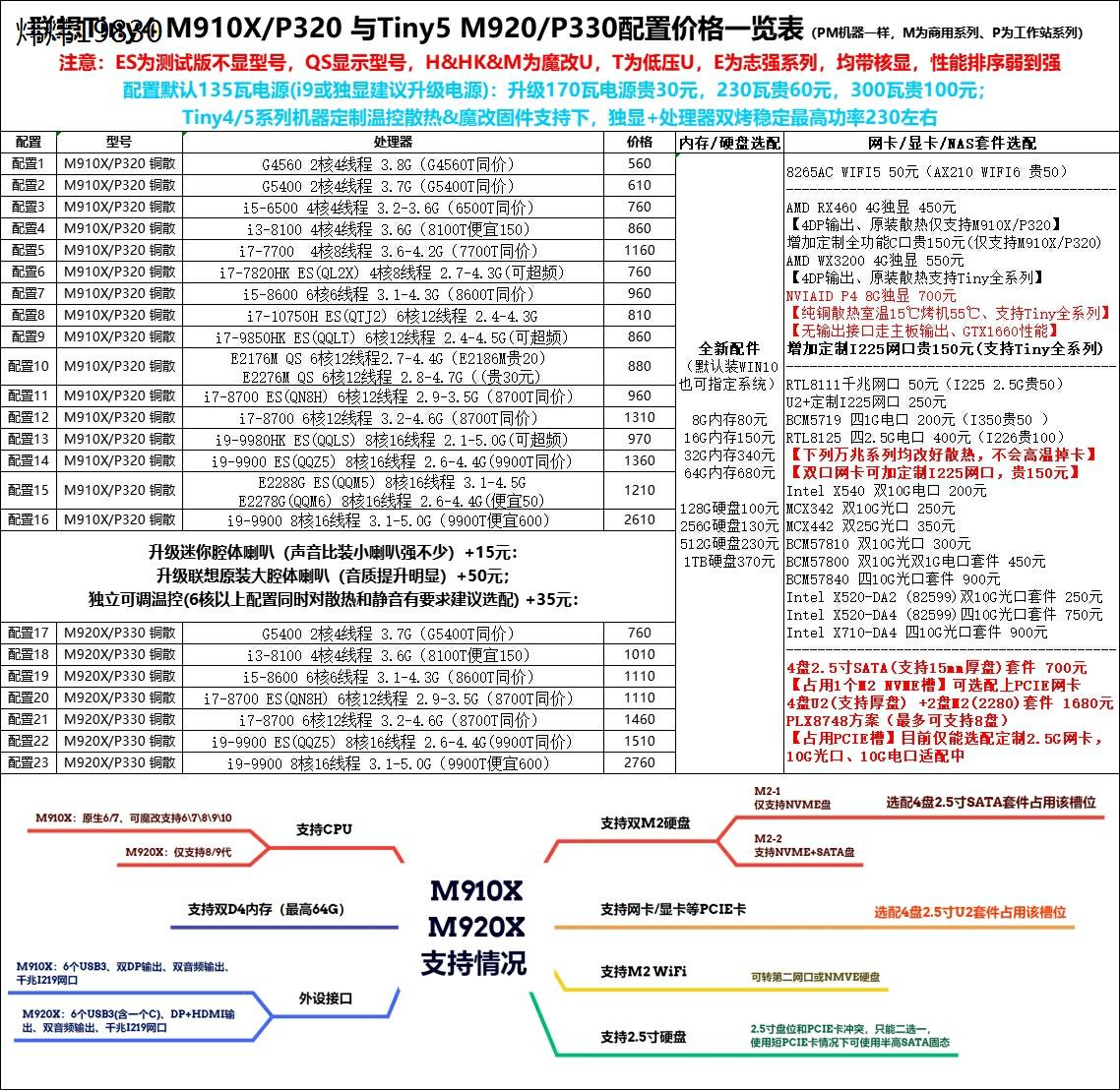 M910X铜散 8G独显迷你主机（议价）