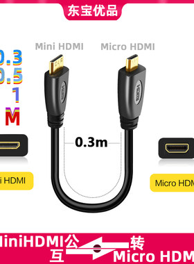迷你/微型HDMI树莓派MICRO/MINI