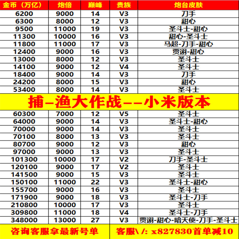 捕-渔大作战小米版本成品号金币号战神机甲救济