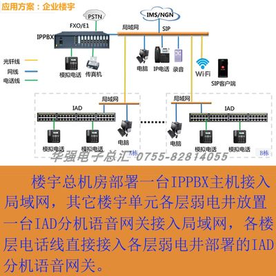 异地程控sip协议模拟电话交换机