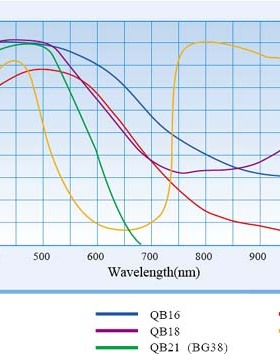 光学蓝色玻璃滤光片QB19  蓝光滤镜吸收型95*83*2mm