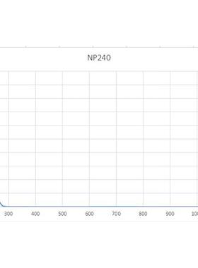 NP215nm NP225nm NP240nm NP275 NP297 窄带 紫外滤光片