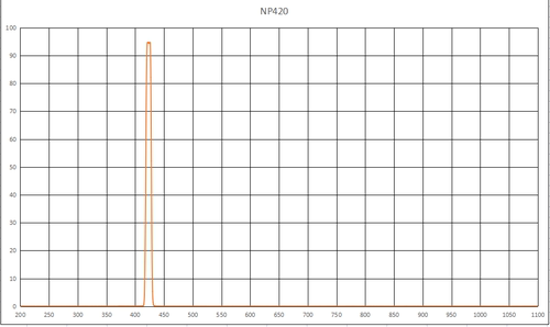 镀膜窄带滤光片NP420 NP520 NP560 NP610 带宽10nm OD3@200-800