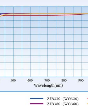 前截止 长波通滤光片JB360 JB400 JB420 JB450 JB470 80*38*2.5mm