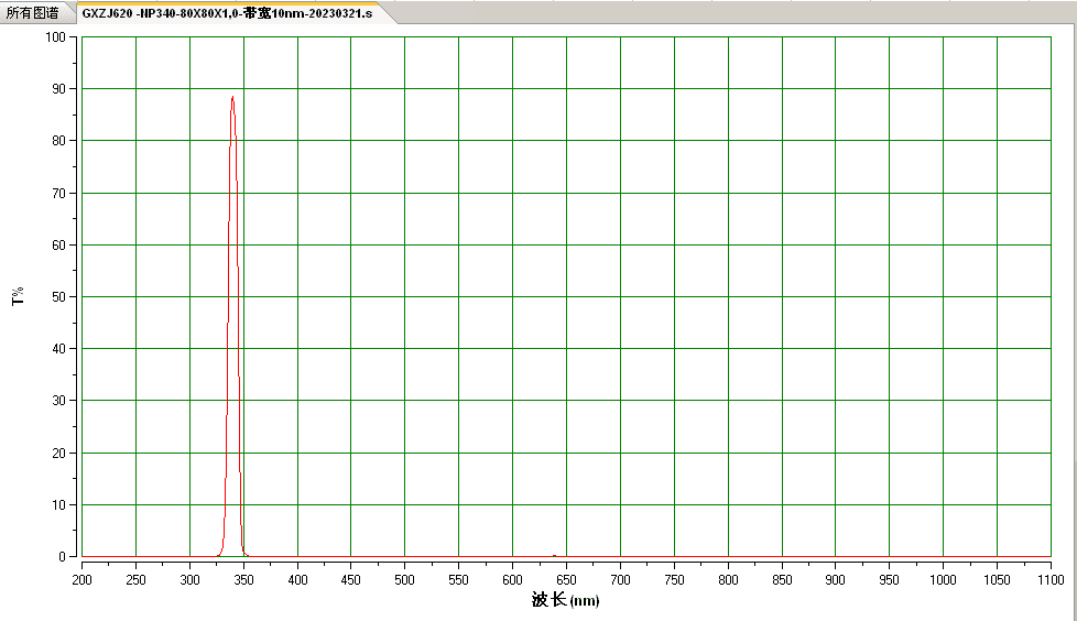 NP340nm窄带 滤光片 带宽10nm±2nm T＞90% OD4@200-1100nm