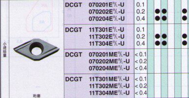 原装京瓷DCGT070202ER-U TN60数控刀具/数控刀片车刀片