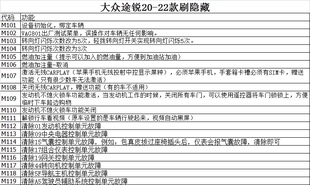 大众途锐19款20款21款22款23款刷隐藏功能