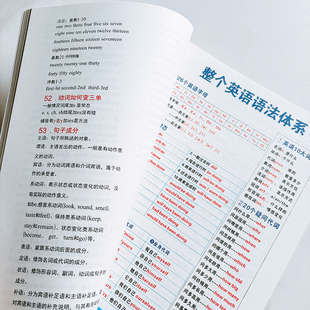 小升初英语基础知识点总结小学生学习英语神器常考英语语法笔记本