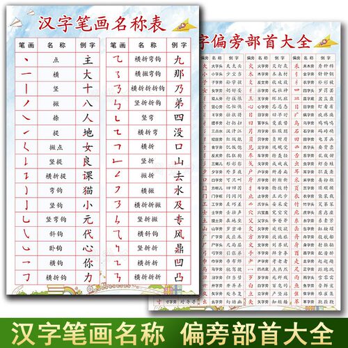 汉字部首表素材模板 汉字部首表图片下载 小麦优选