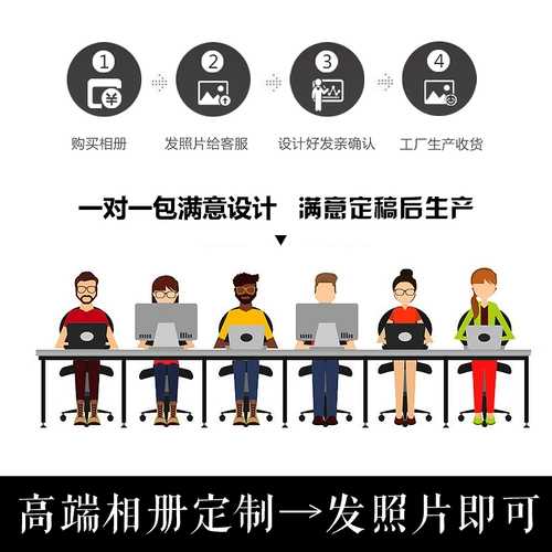 Ультратонкий элитный фотоальбом, индивидуальная фотография, «сделай сам», делается под заказ