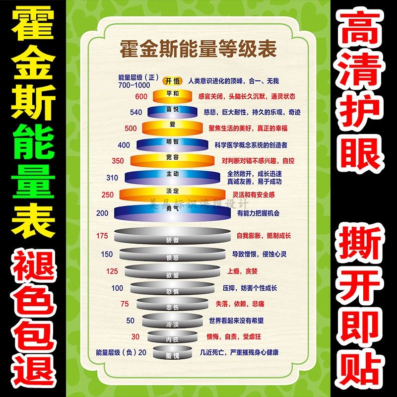 霍金斯能量等级表情绪能量层级图励志语意识能级心理咨询宣传海报 - 实物图
