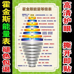 霍金斯能量等级表情绪能量层级图励志语意识能级心理咨询宣传海报