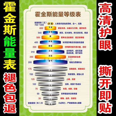 霍金斯能量等级表情绪能量层级图