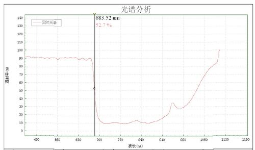 隔热片D25X1.mm，IR680