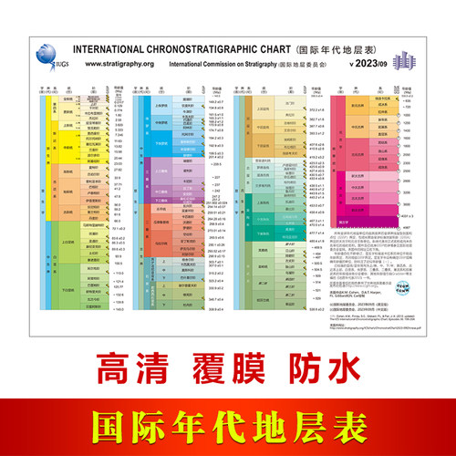 国际年代地层表海报地理爱好者装饰画墙贴年代地层表英文版贴纸