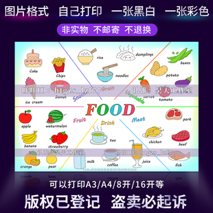 A923英语食物food思维导图手抄报小学英语小报黑白线描涂色小报