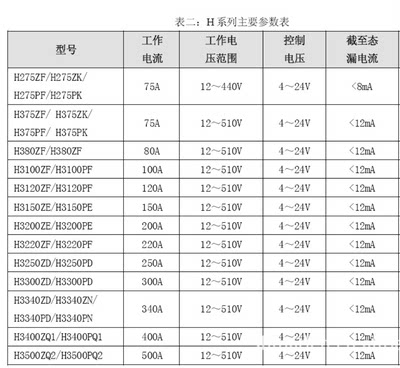 工业级交流固态继电器稳压器   H380ZK   可控硅电源模块