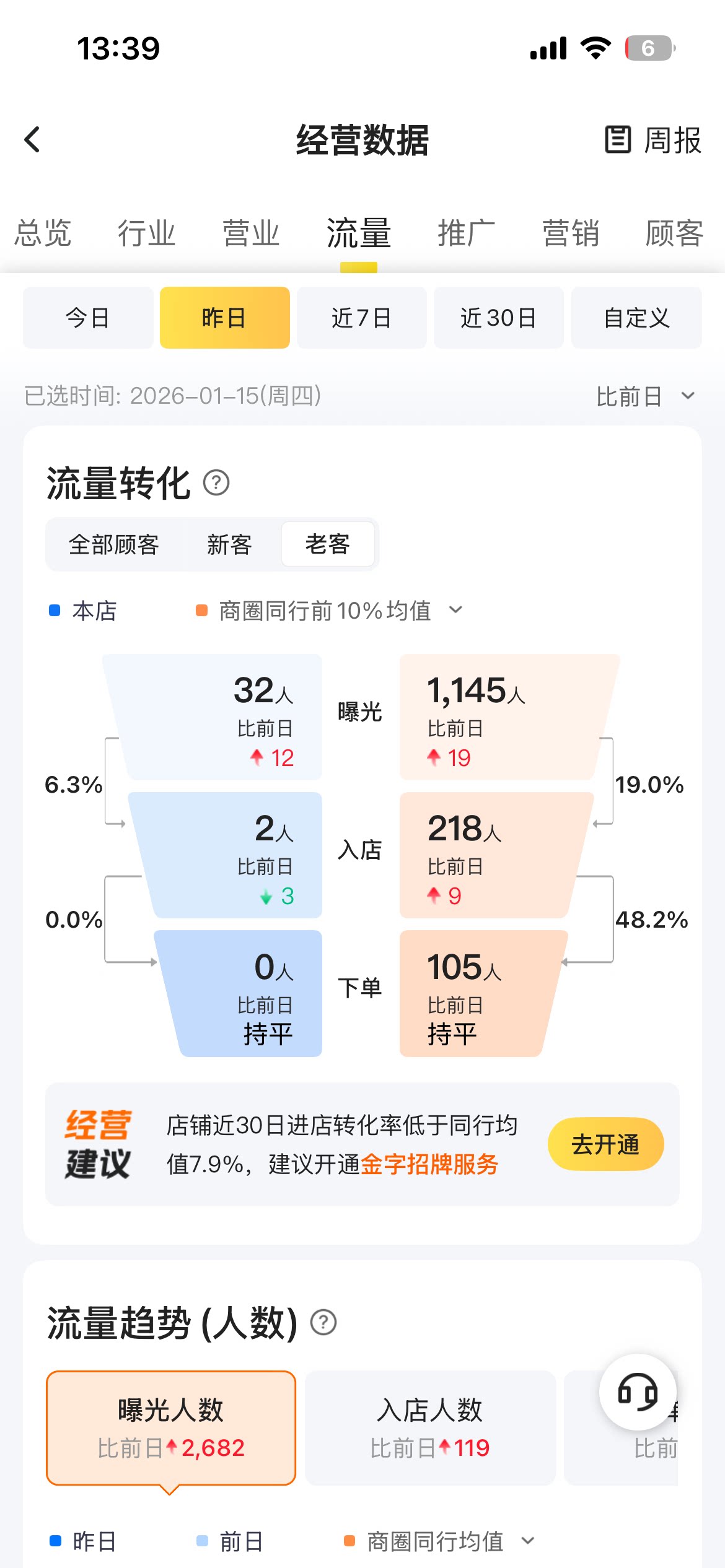 外卖代运营托管设计大众点评团购商务服务