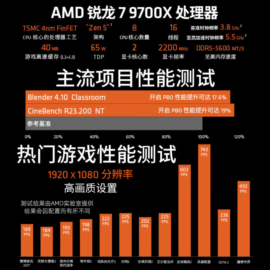AMD锐龙7 R7 9700X处理器 主板CPU套装  B850/X870/B650