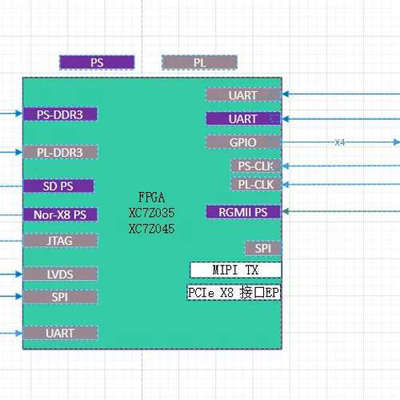 台州设备ZYNQ7035+ad9361