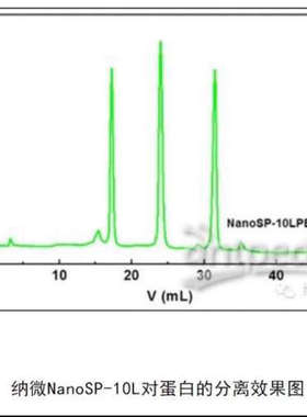 台州设备纳微 NanoSP-10I 液相色谱柱，7.5*75mm