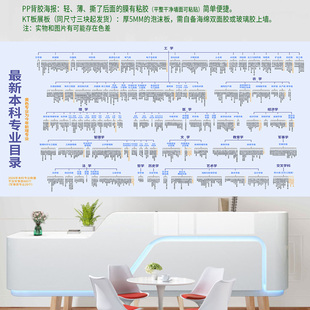 2026版高考志愿填报选专业指南本科专业目录表海报画PP背胶打印