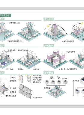 智慧低碳城市设计PSD分层策略分析图PS素材未来智能生活建筑景观