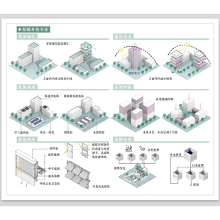 智慧低碳城市设计PSD分层策略分析图PS素材未来智能生活建筑景观