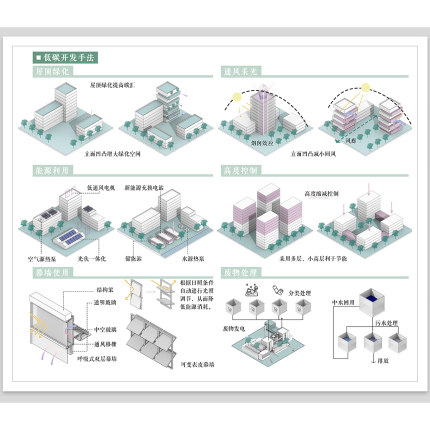 智慧低碳城市设计PSD分层策略分析图PS素材未来智能生活建筑景观