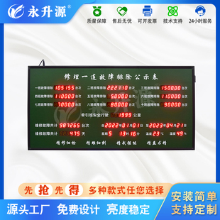 LED电子看板数码管电子看板屏维修故障累计屏安全行驶公里计数器