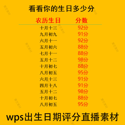 简洁抖音无人直播查生日农历幸运数字幸运颜色评分满分寄语撸音浪