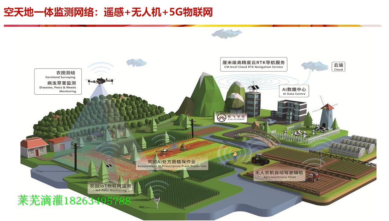 源代码提供 物联网平台复制创新设计素材/源文件