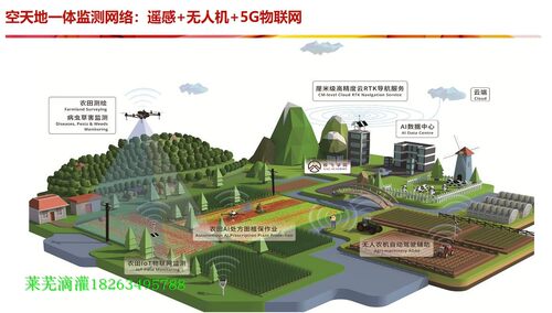 源代码提供 物联网平台复制创新