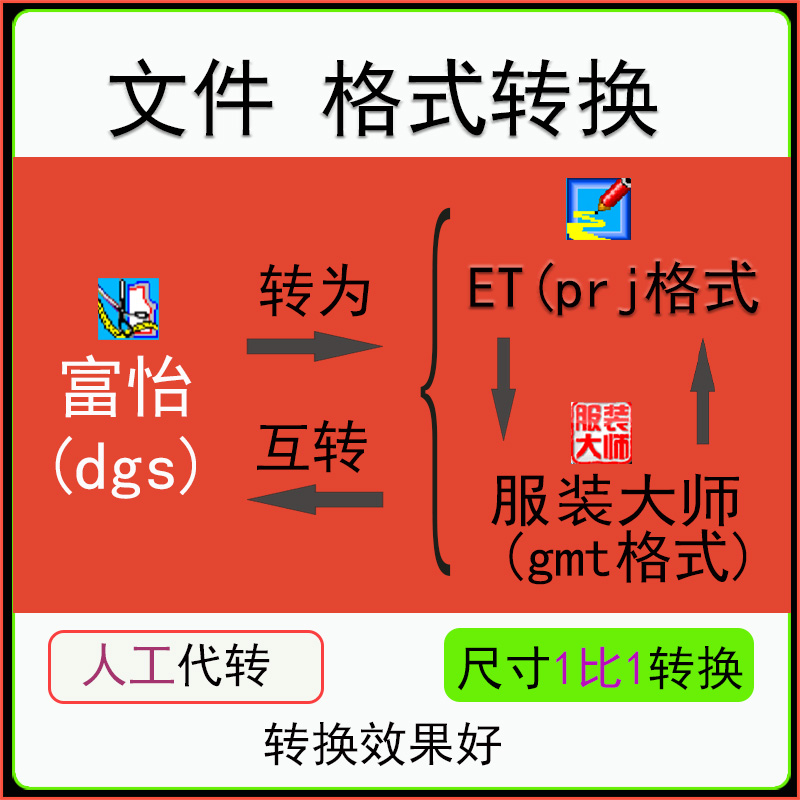 格式转换富怡dgs转服装大师 ET gmt prj互转dgs服装CAD转换文件