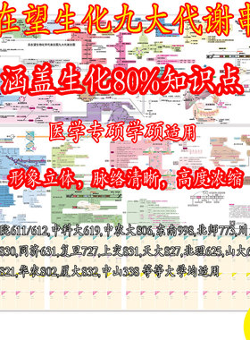 2027吴在望wzw老师生物化学生化九大代谢串联全图+百日手帐
