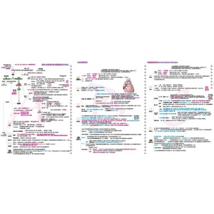西综吴在望循环系统用药跨学科串联理解记忆全图
