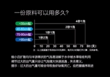 Углекислый газ 17 -летний магазин шесть цветов пищевого углекислого накопления.